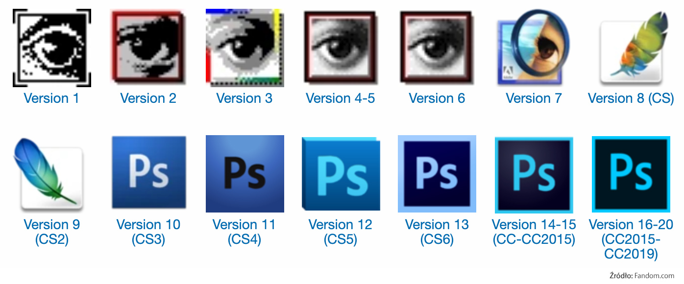 Adobe Photoshop historia programu