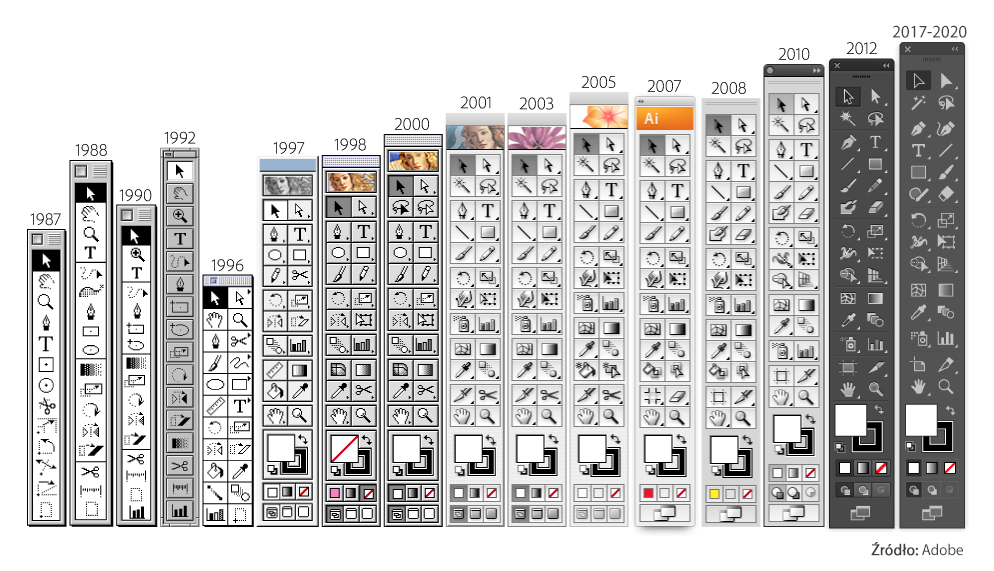 Adobe Illustrator historia programu