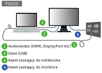 Monitor biurowy Eizo FlexScan EV2785 x1