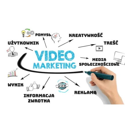 Video_marketing